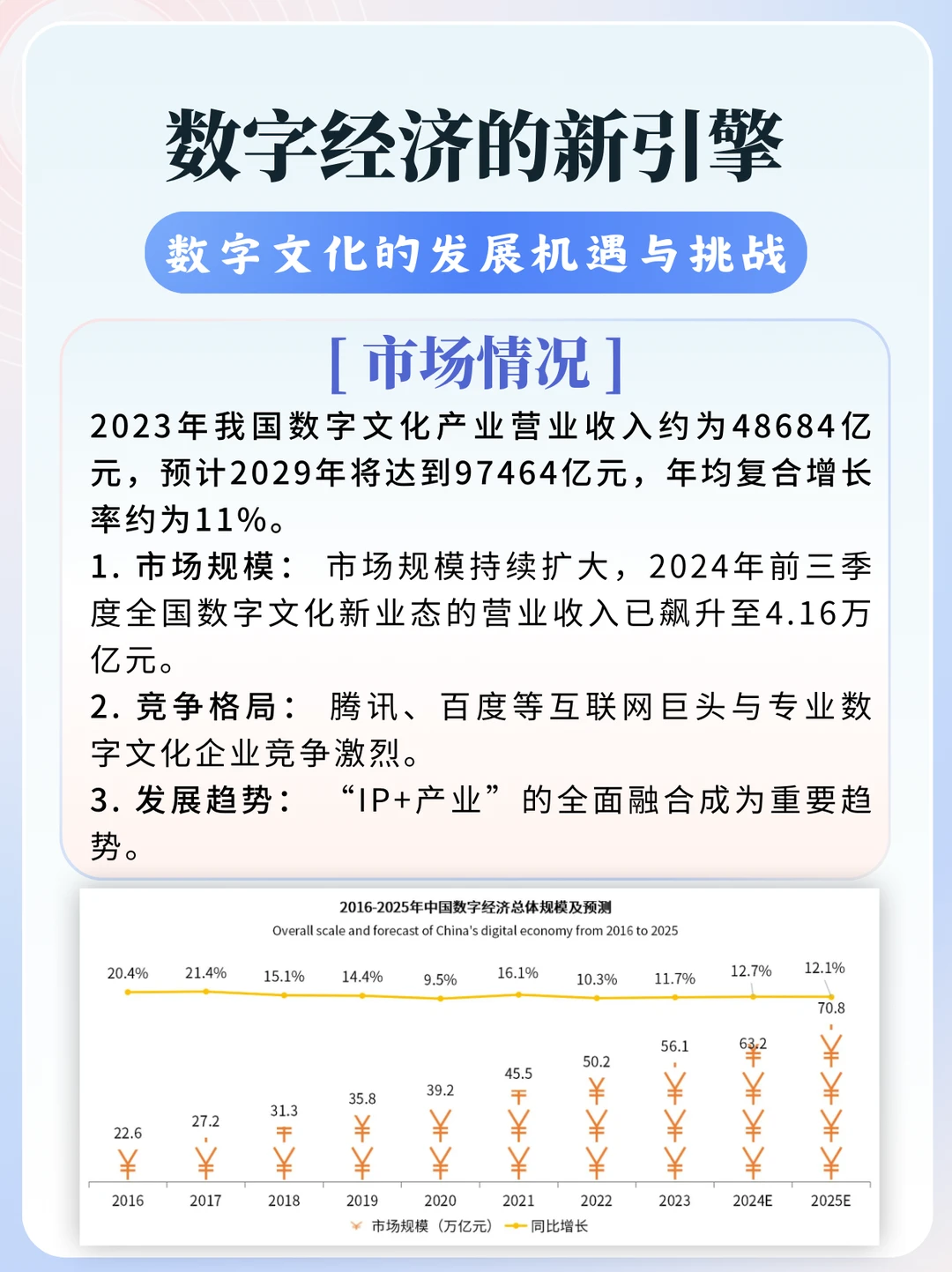 三分钟看懂一个行业：数字文化产业