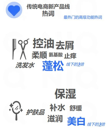26页报告|2025年中国美业图景报告