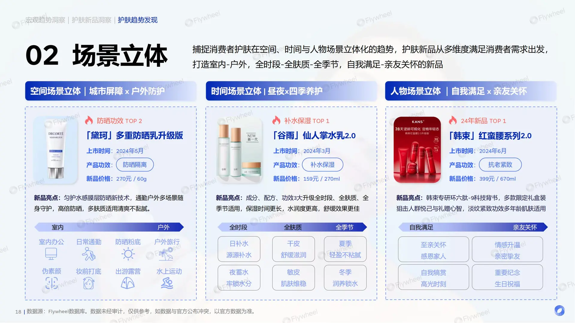 39 页报告 | 2025 护肤行业新品趋势洞察