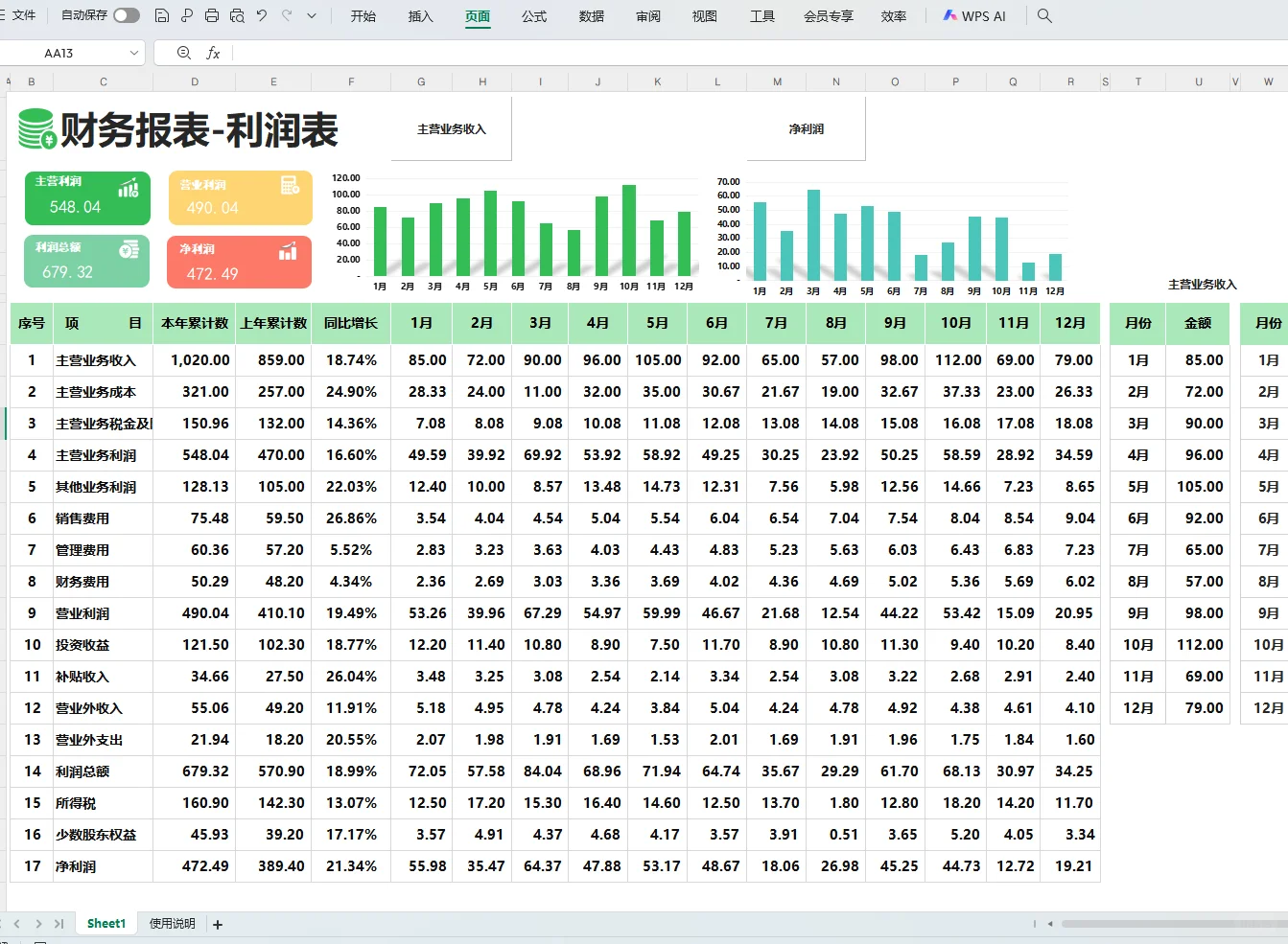 老板说，这是我见过最漂亮的利润分析表咯