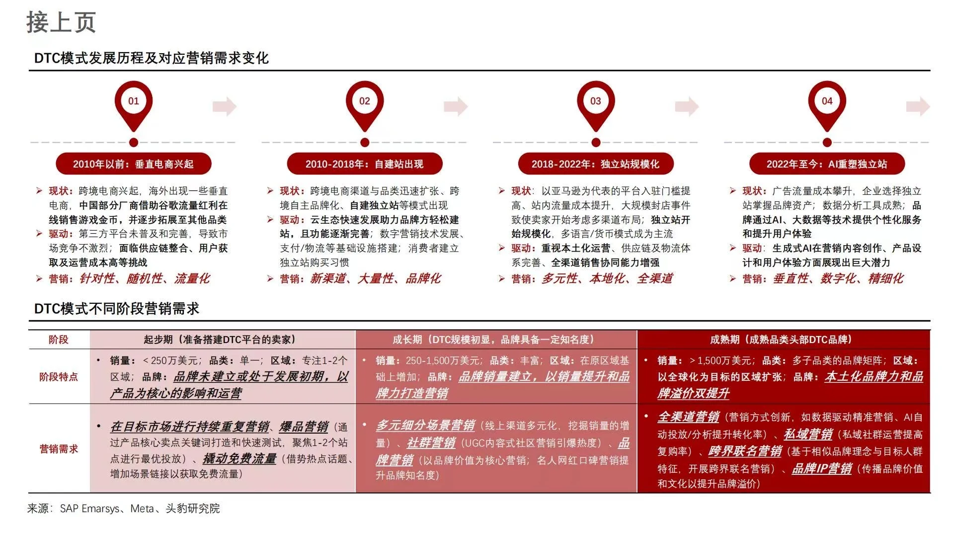 ?2025中国出海营销行业洞察