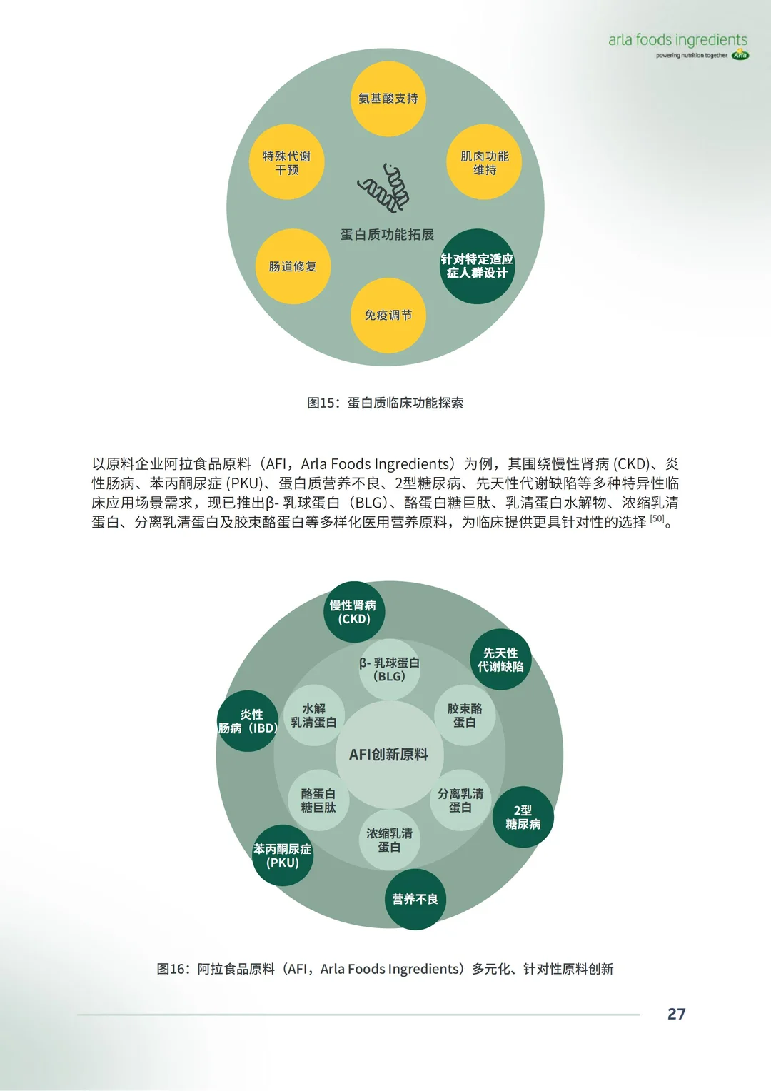 2025中国特殊医学用途配方食品洞察白皮书