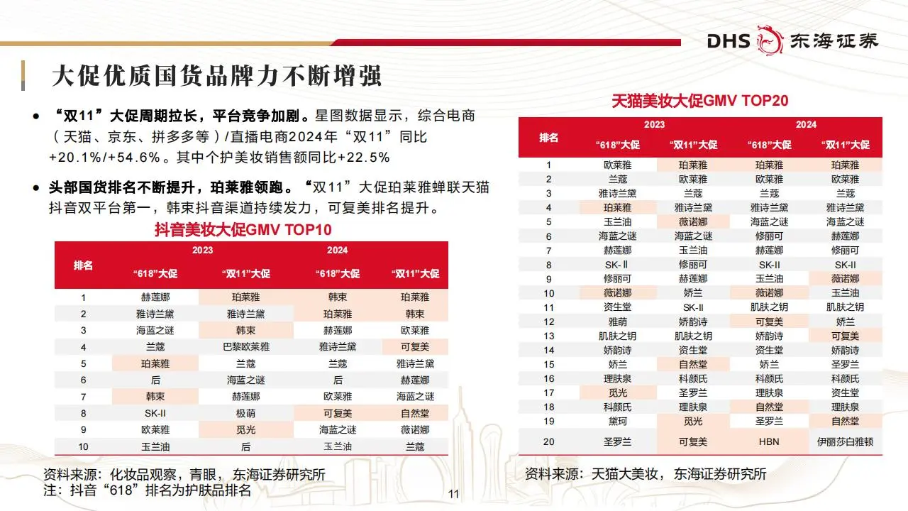 美容护理行业2025年投资策略