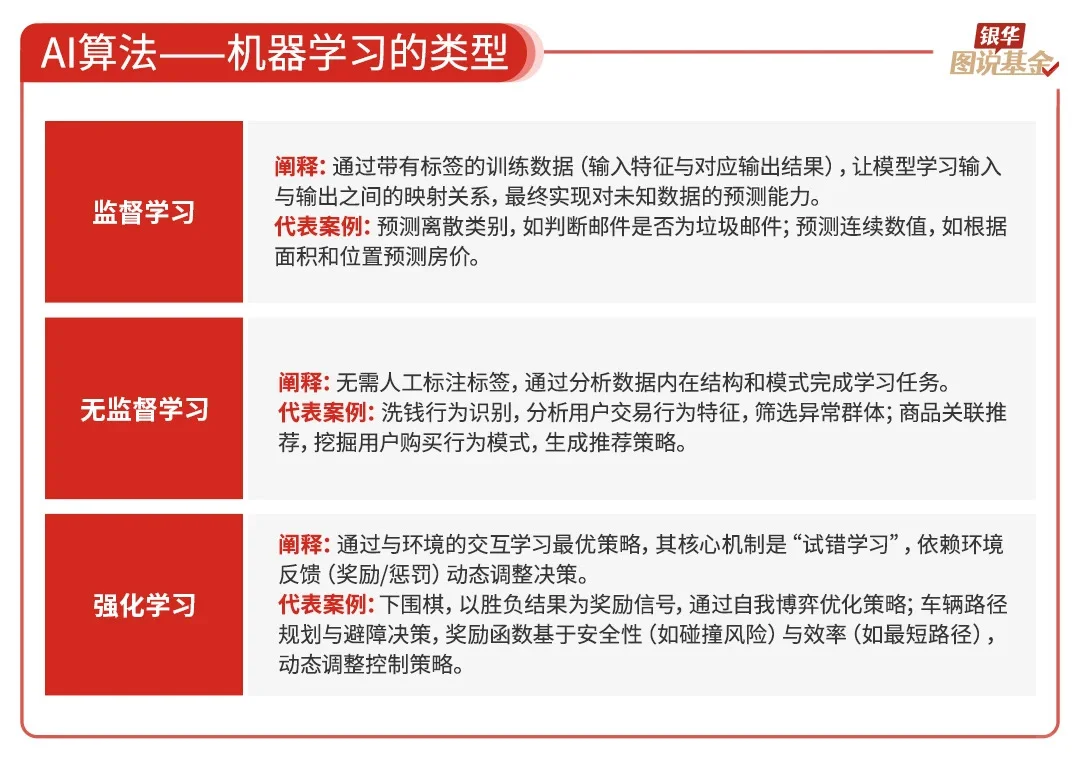 还是很全面的ai行业研究，虽然不够深度