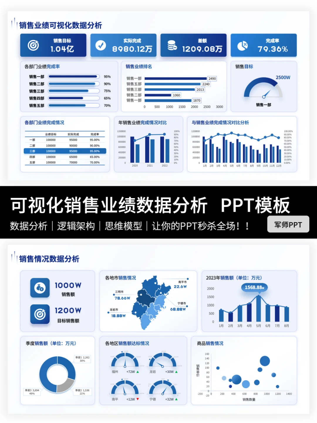 可视化销售业绩分析PPT这样做，领导超爱！