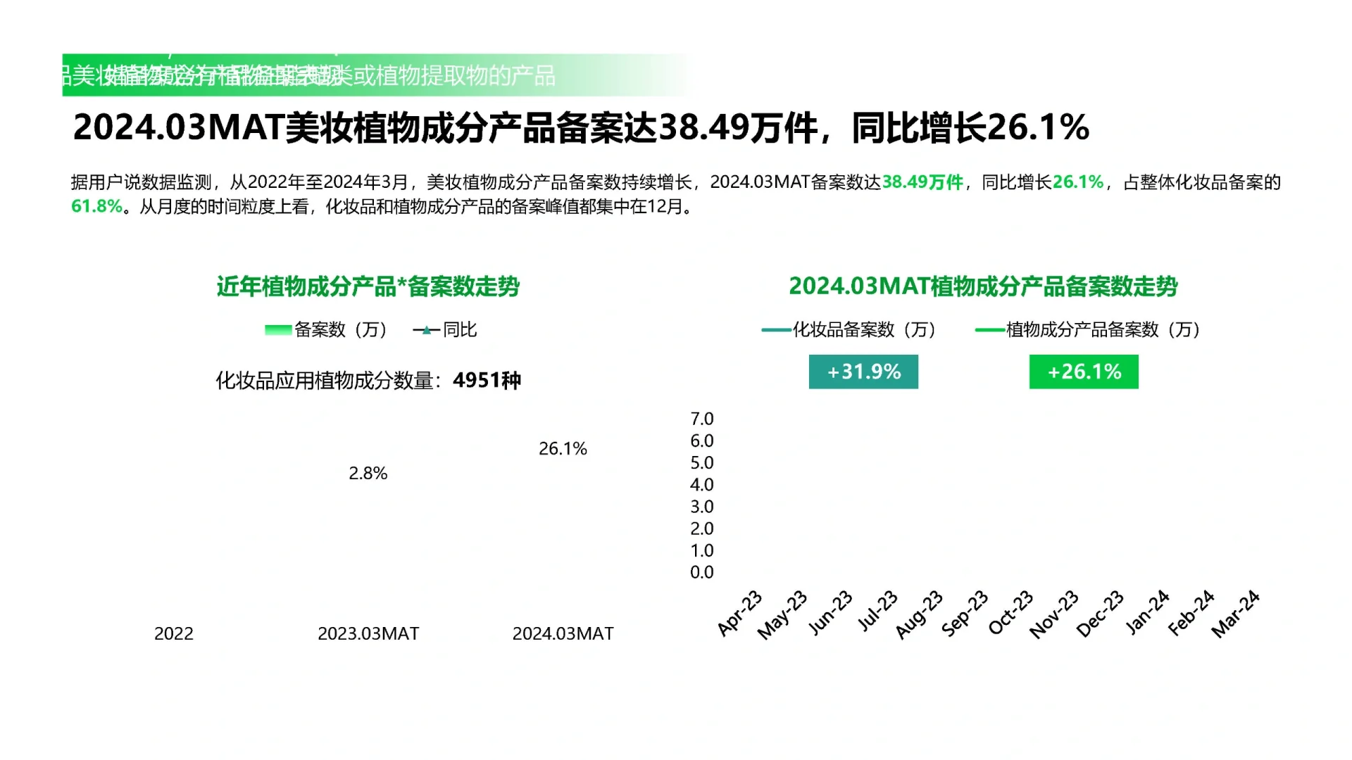 47页报告|2024中国植物成分发展趋势