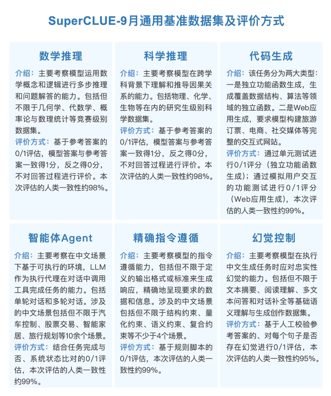 ?国产大模型最新进展来了！