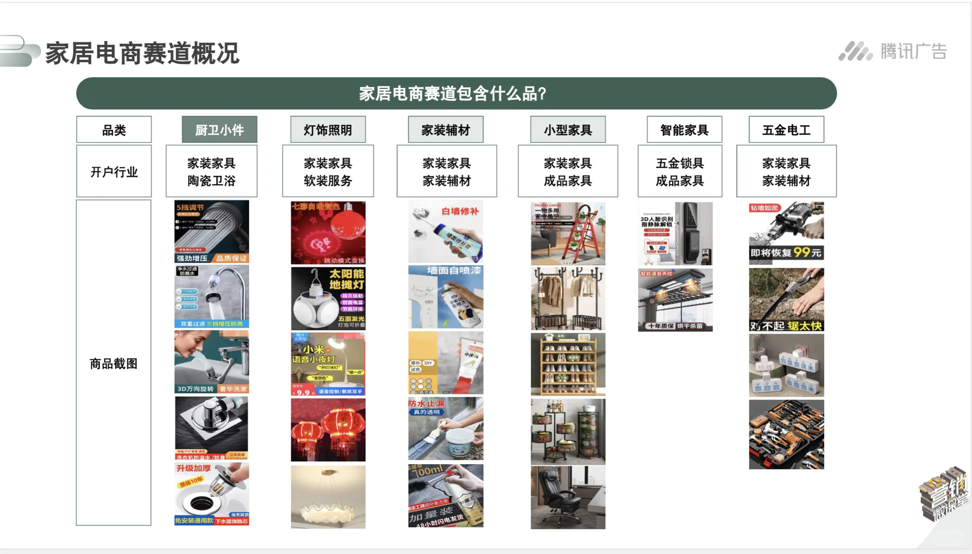 腾讯家居辅材赛道电商玩法和数据1