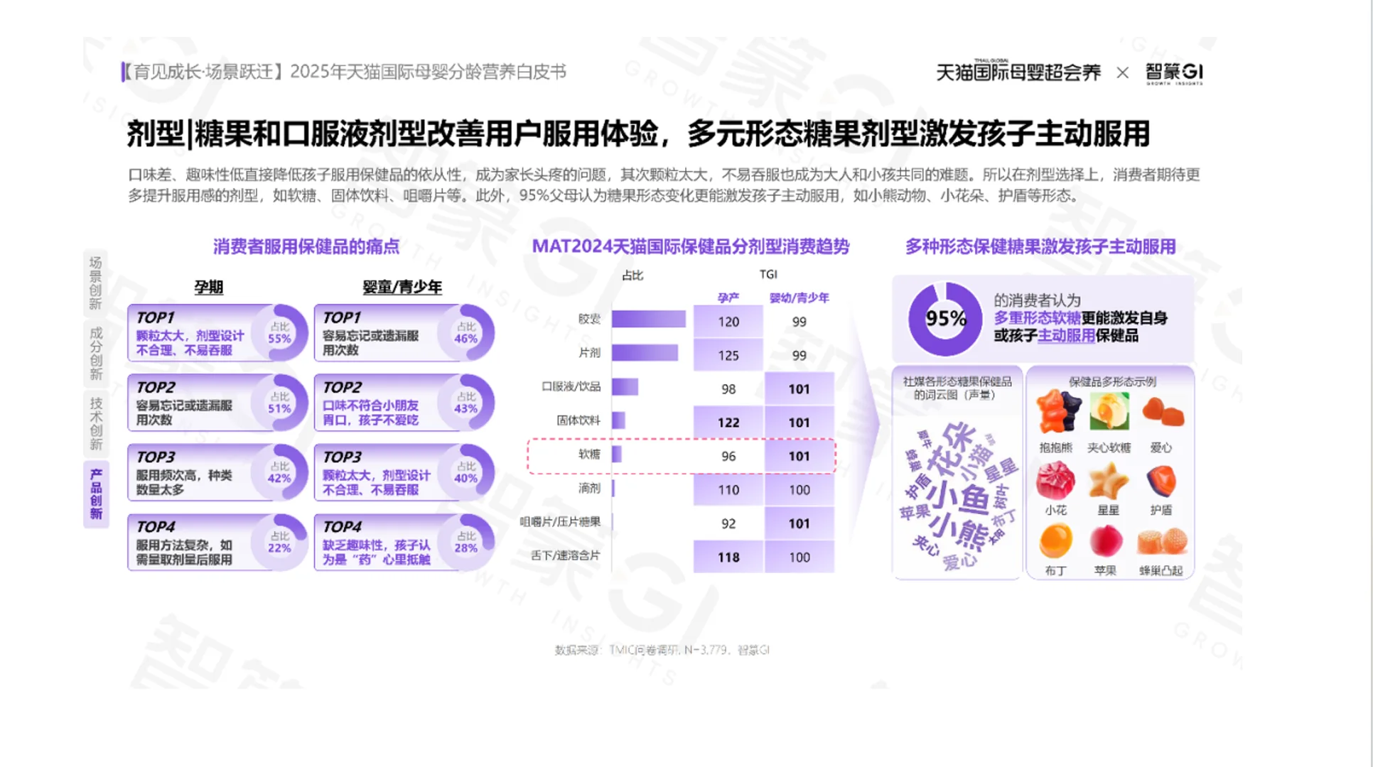 报告分享| 25年天猫国际母婴分龄营养白皮书