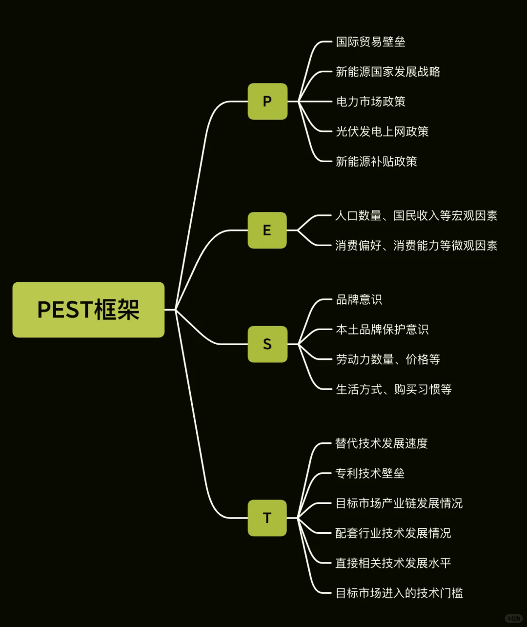 新能源+出海!未来职业的王炸组合