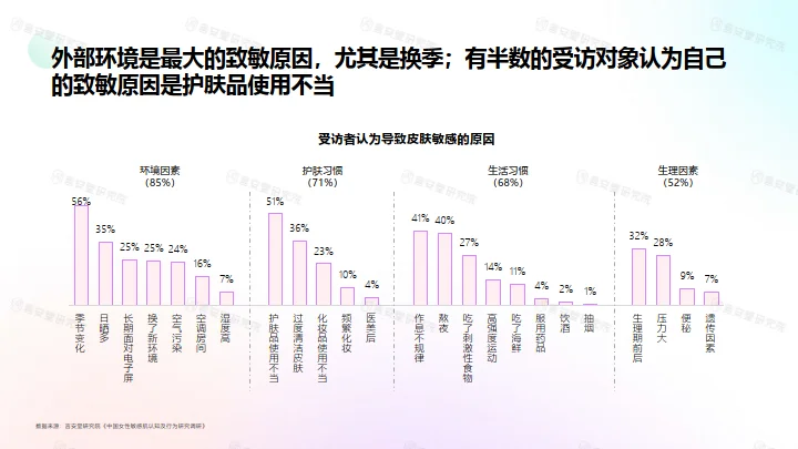 医学级”护肤品市场趋势和消费者洞察