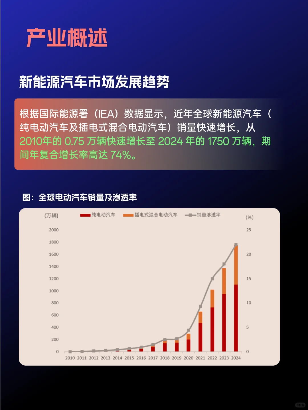 ?新能源汽车产业链及龙头✅保姆级梳理