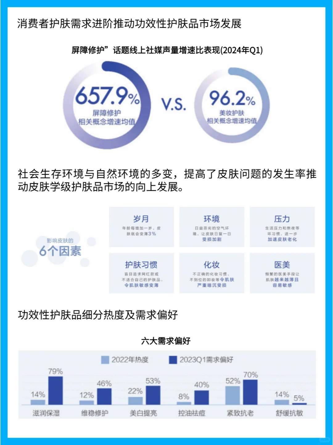 零售药店功效性护肤品市场趋势与消费者洞察