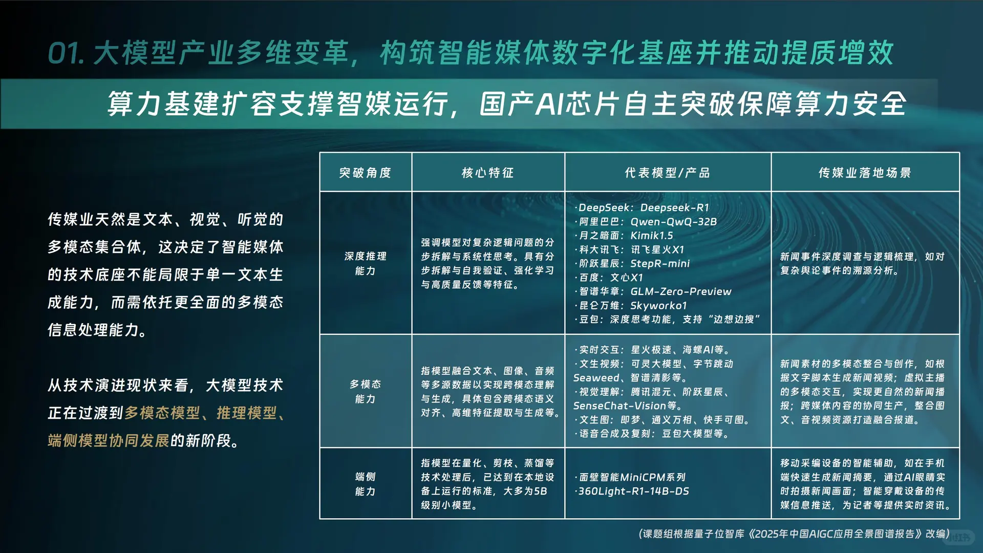大模型智能体-中国智能媒体创新发展报告