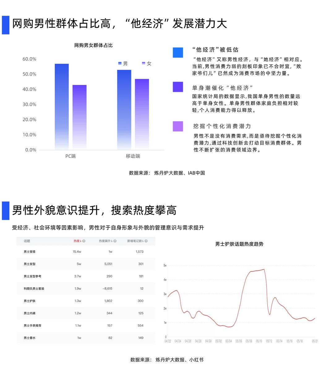 男士护肤行业:男性消费新势力崛起