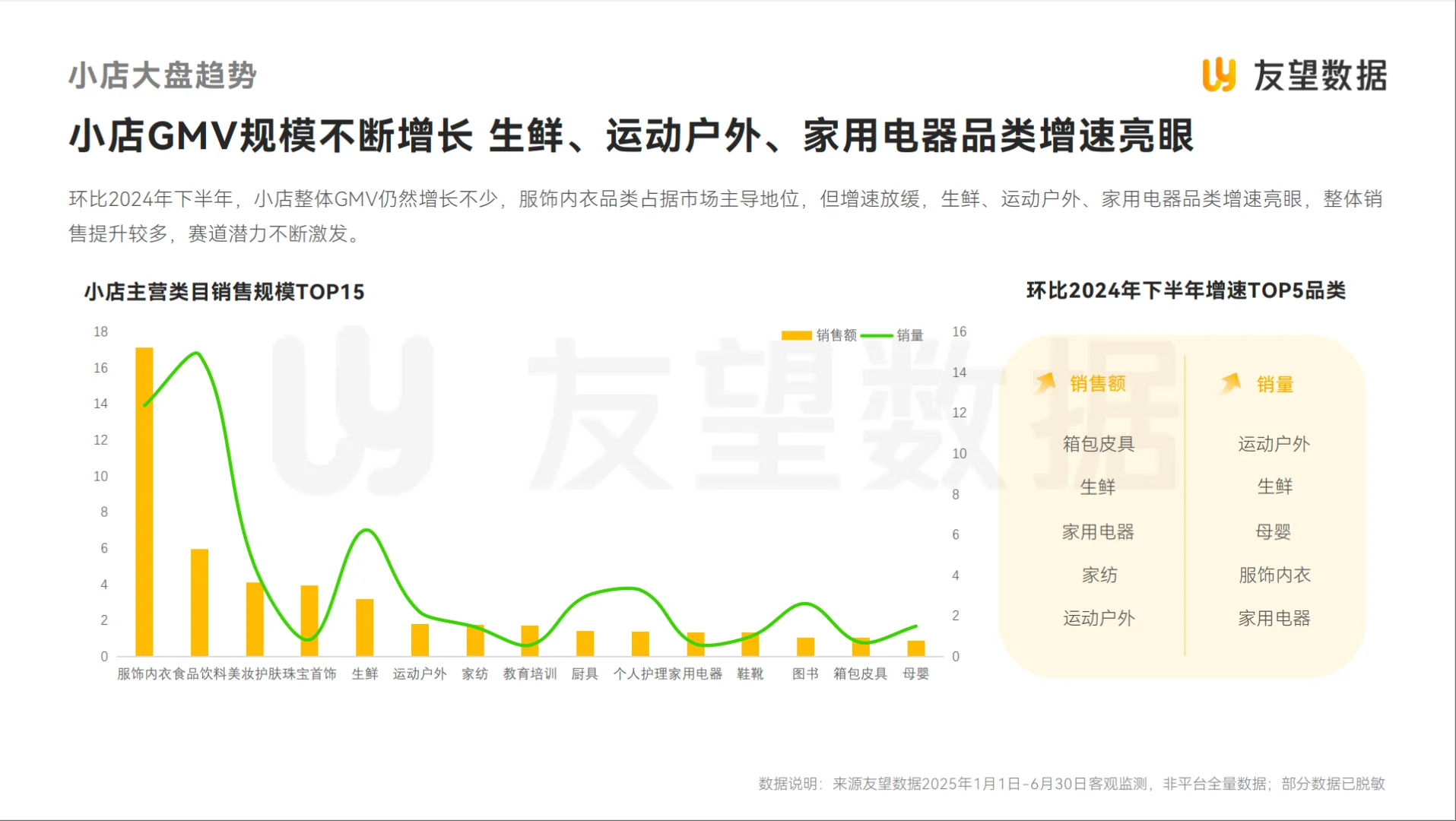 2025视频号半年度生态洞察报告 别错过机会