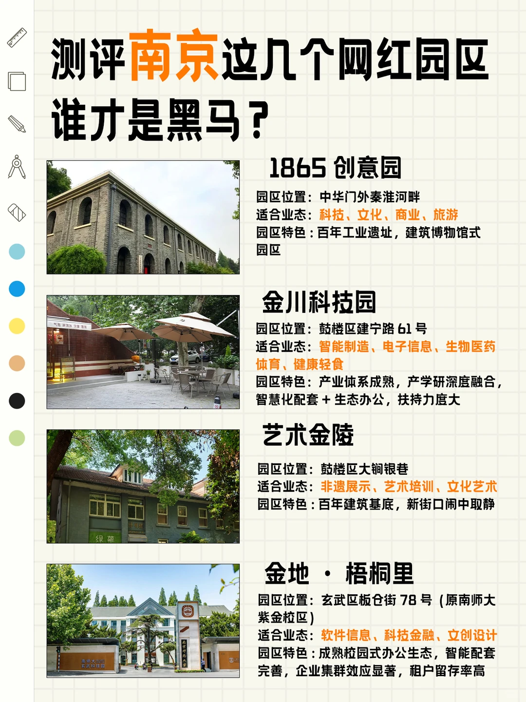 南京这几个创意产业园区谁才是商业黑马?