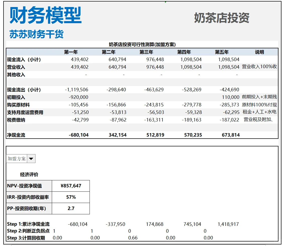 财务模型-奶茶店投资测算
