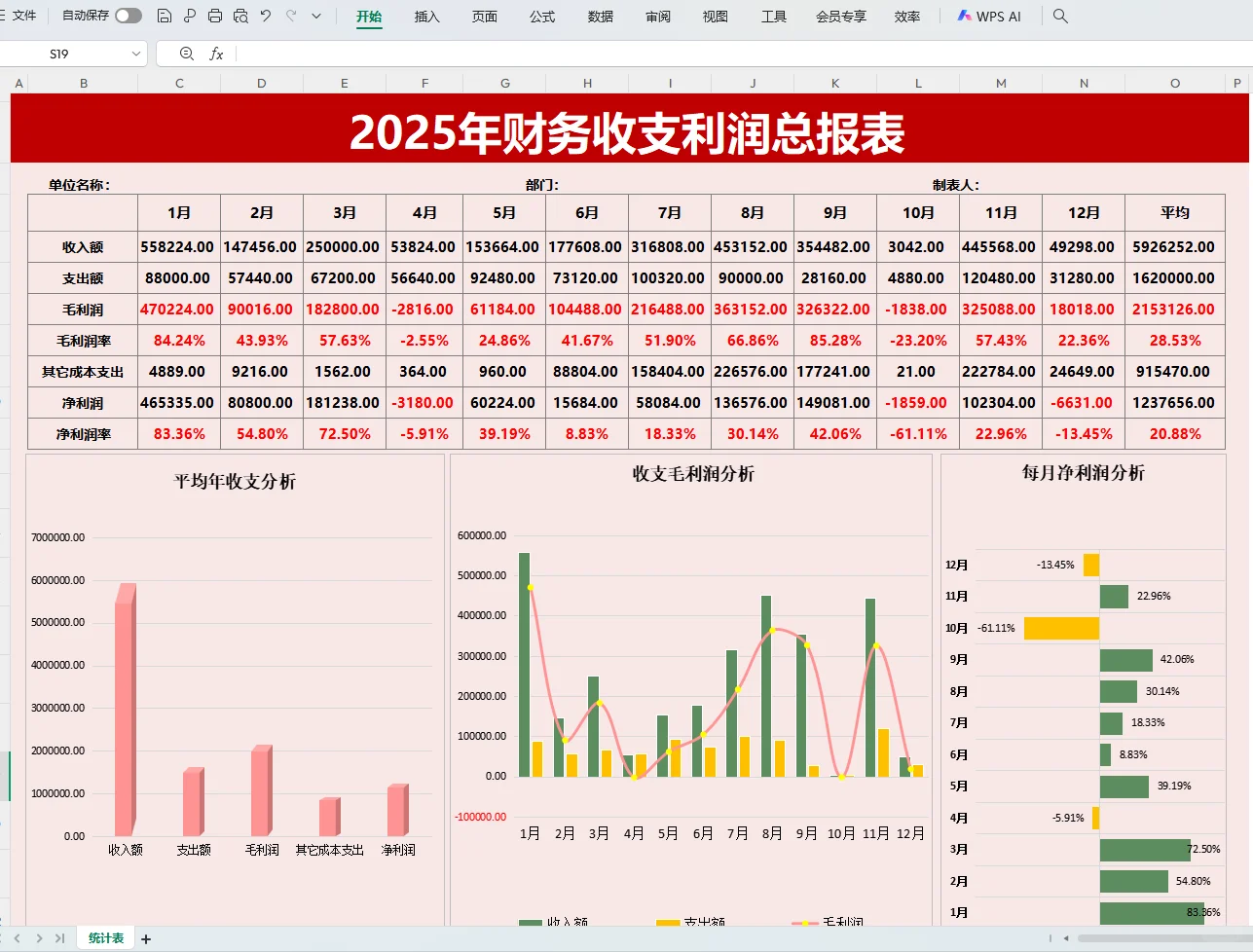 头次见，这么漂亮的利润分析表，可视化