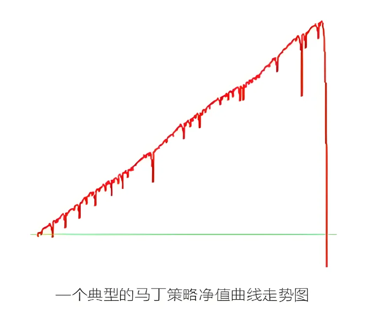 马丁，熟悉吧????