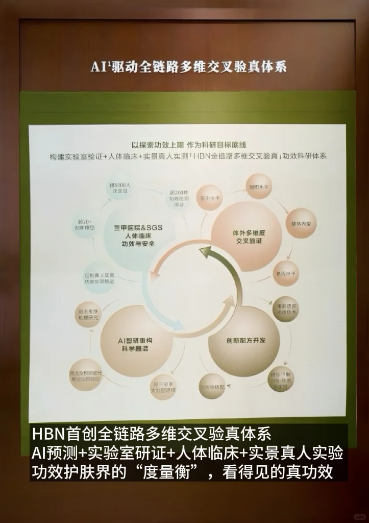 在CDA见证历史!护肤功效终于有真正的公平尺