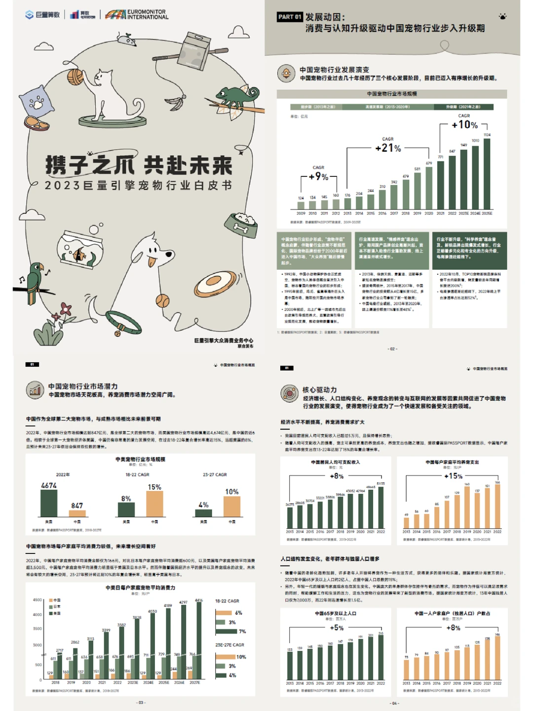 44页读懂2023年中国宠物行业白皮书