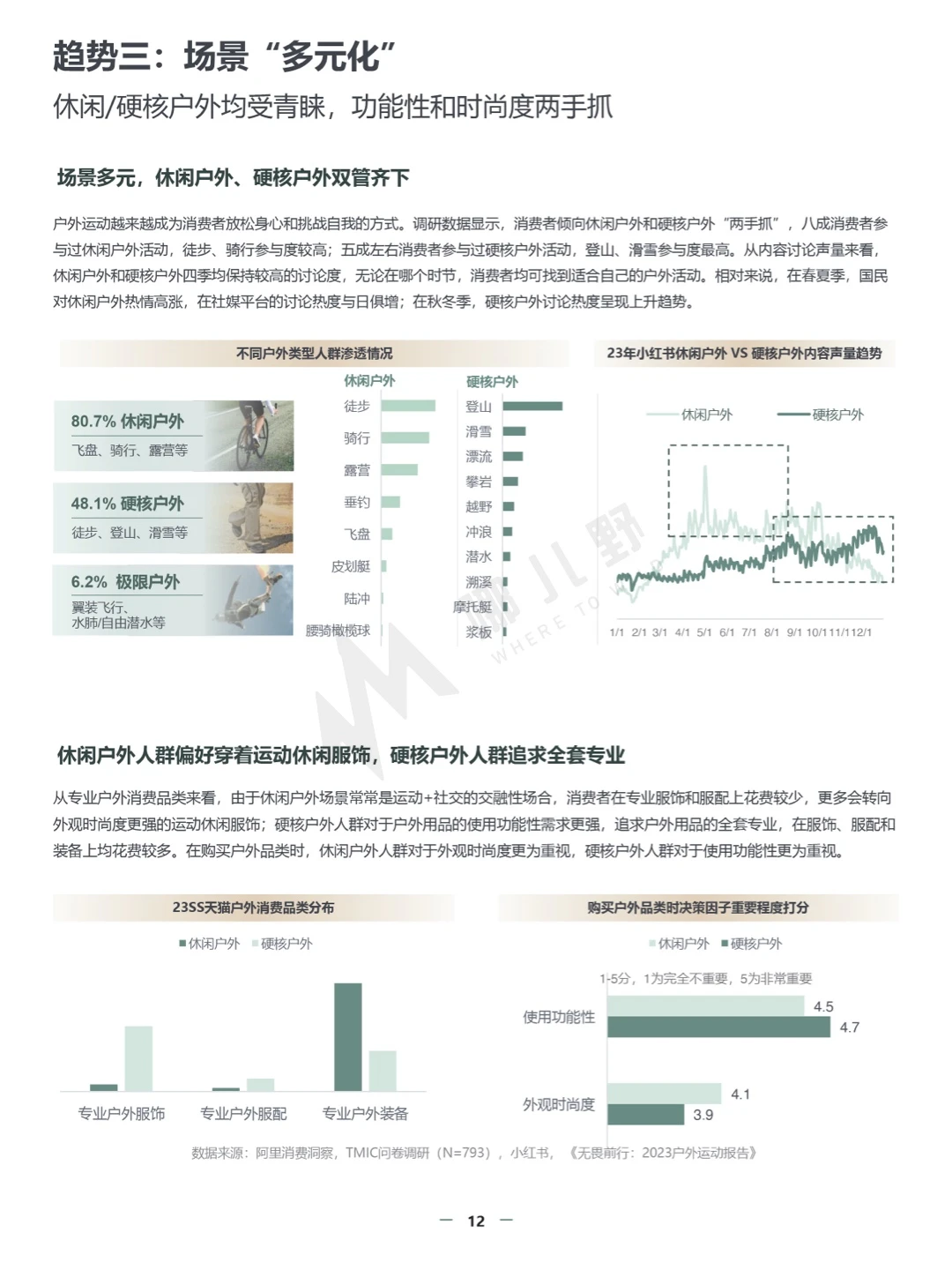报告分享:2024春夏运动户外行业趋势白皮书