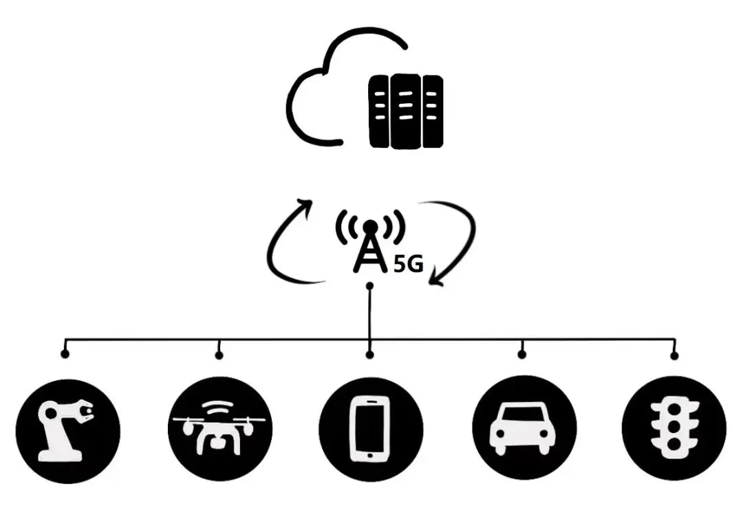 “5G+AI”到底有啥用？（一）