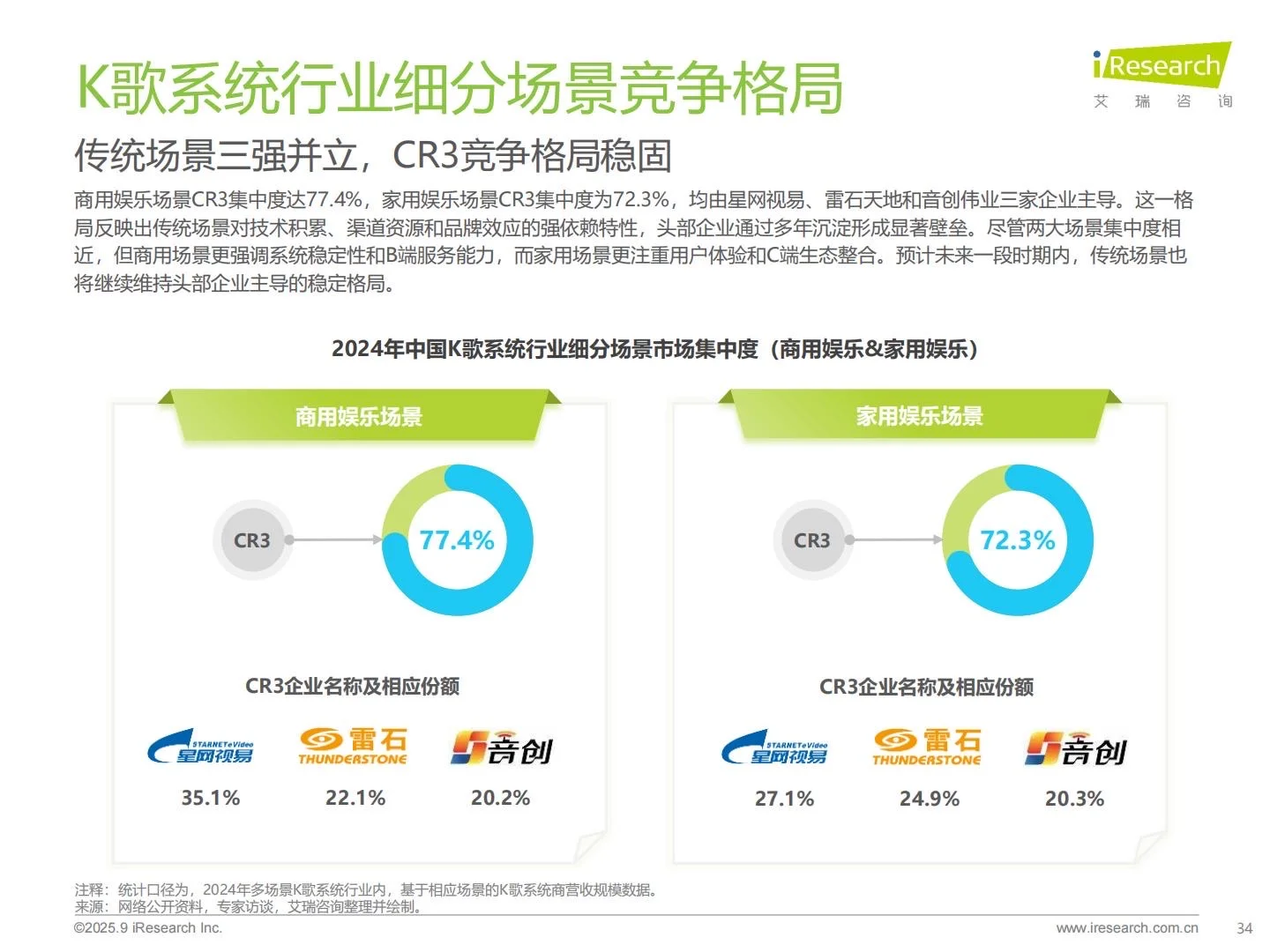 ?2025年多场景K歌系统行业研究