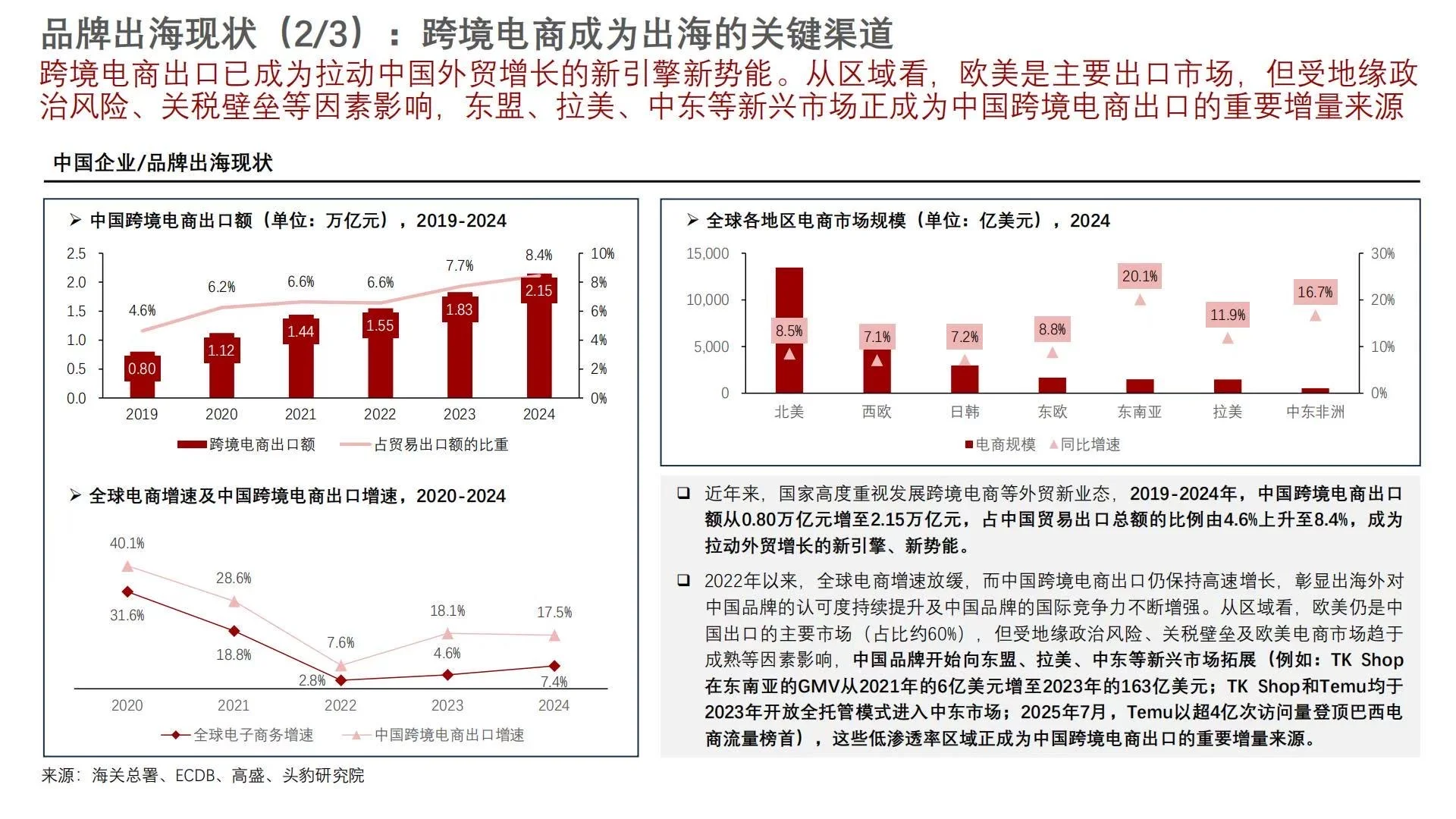 ?2025中国出海营销行业洞察