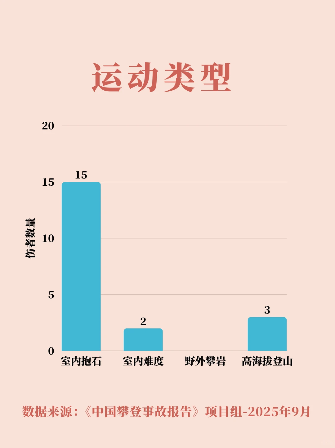 中国攀登事故报告2025年9月总结