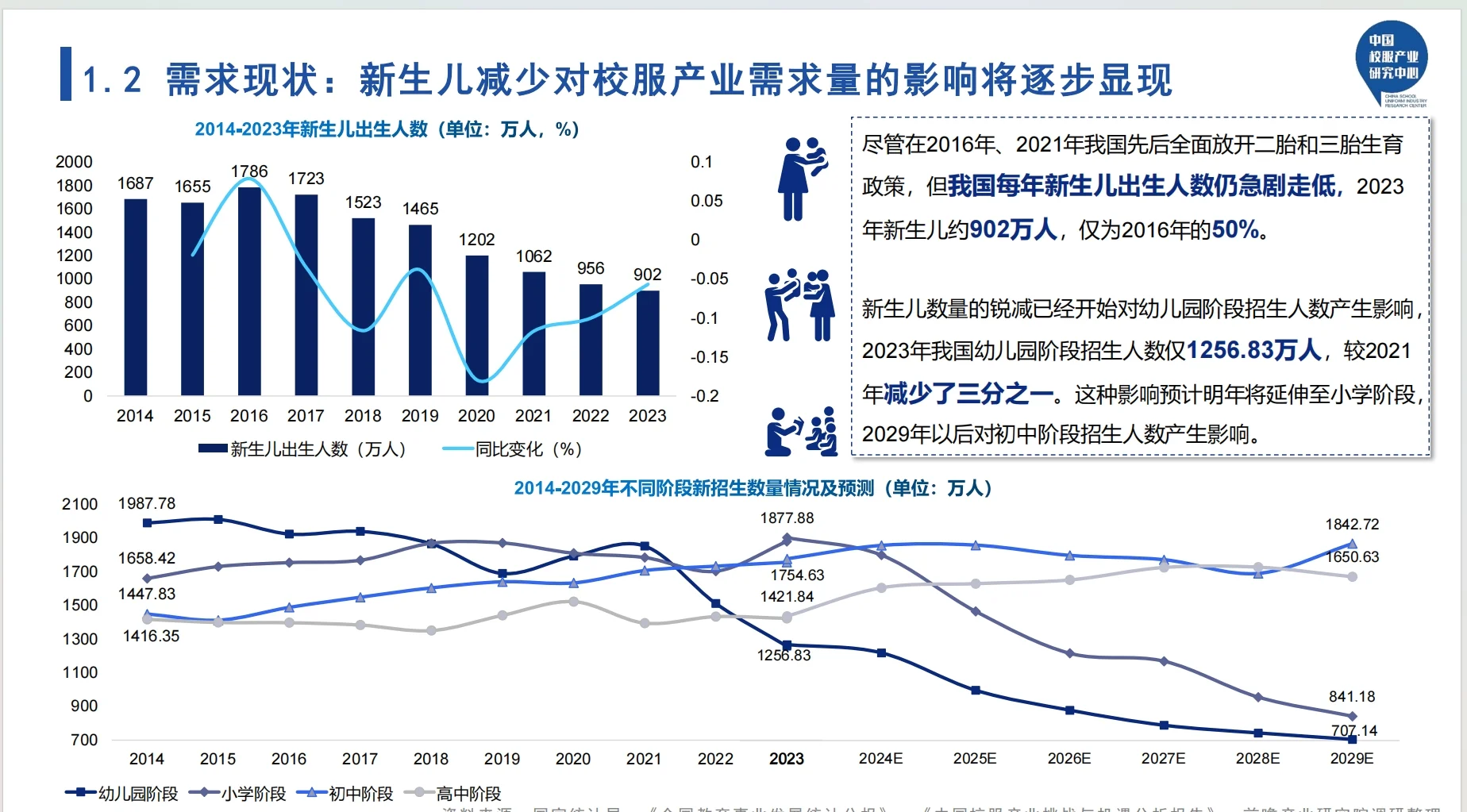 2025中国校服产业发展研究报告