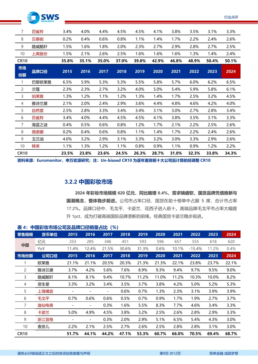 2025医美行业周报Q3业绩偏弱