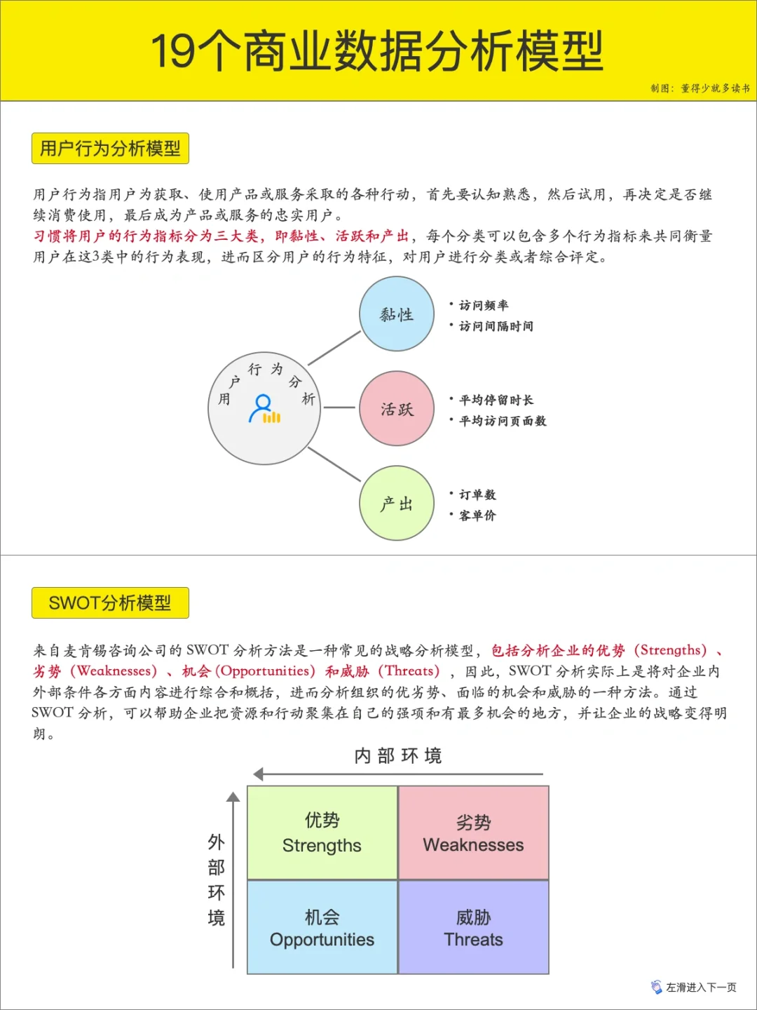 19个商业数据分析模型 | 知识整理