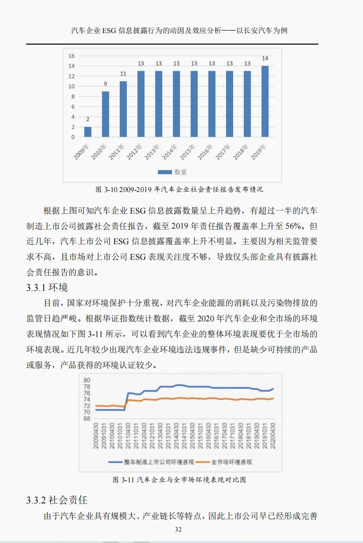 文献100汽车企业ESG信息披露行为的动因及效