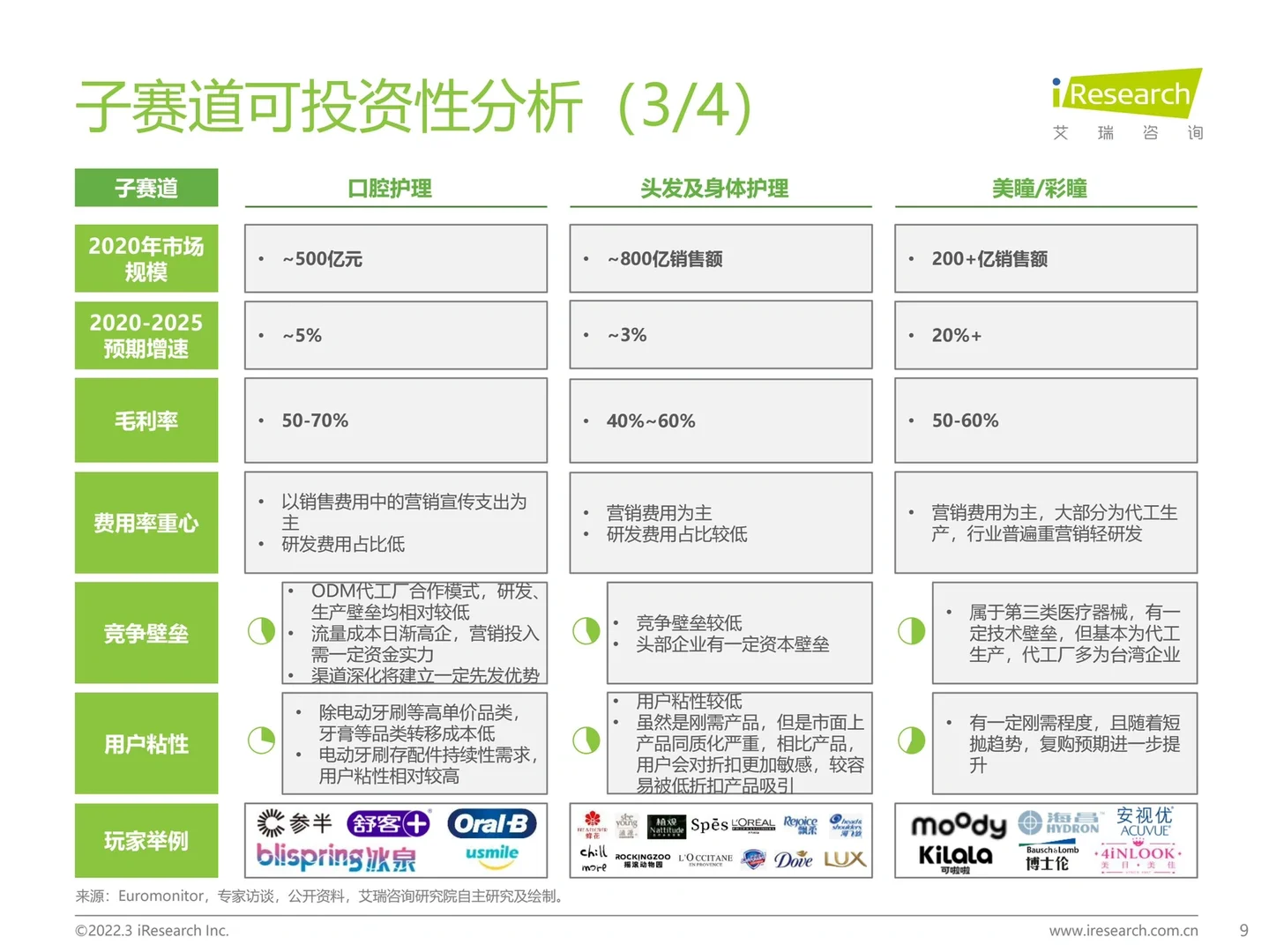 2022年中国美妆护肤品行业投资研究报告