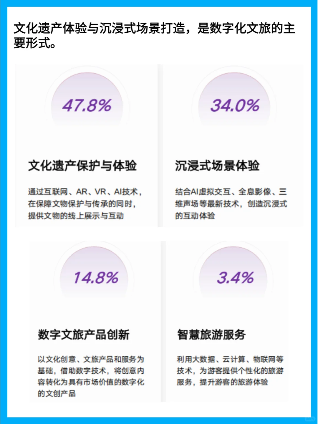 2024年文旅消费特征和发展趋势洞察