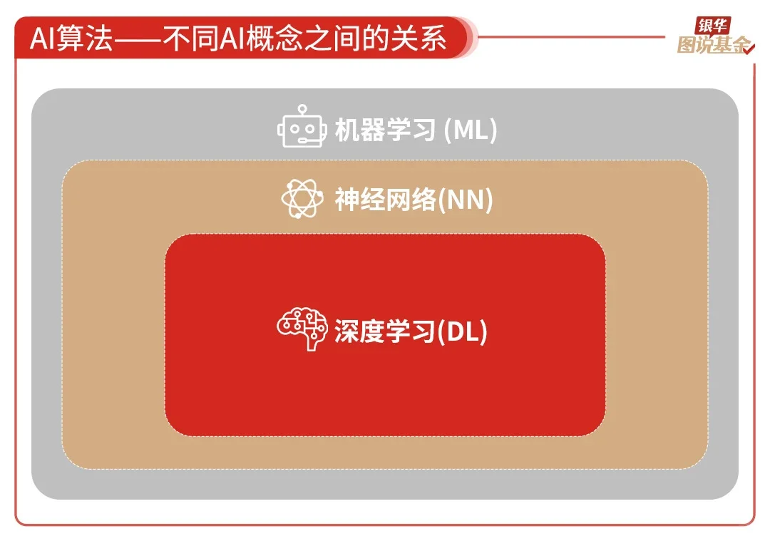 还是很全面的ai行业研究，虽然不够深度