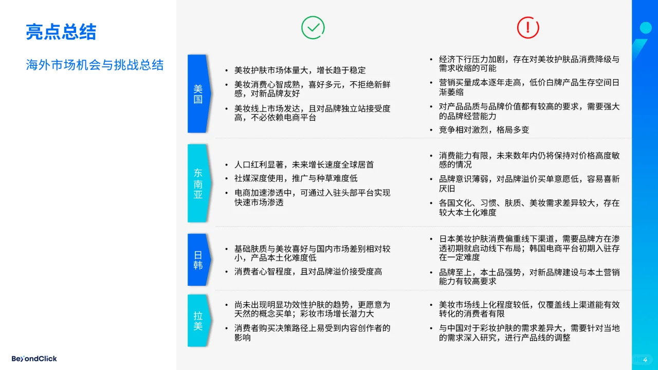 2023美妆护肤行业出海白皮书