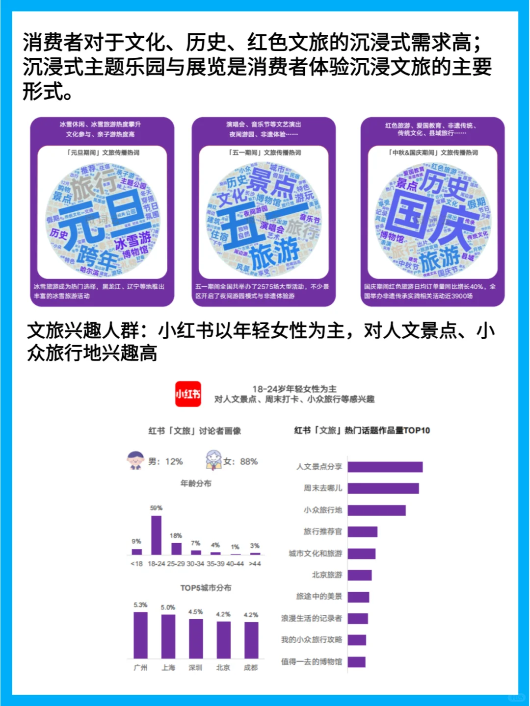 2024年文旅消费特征和发展趋势洞察