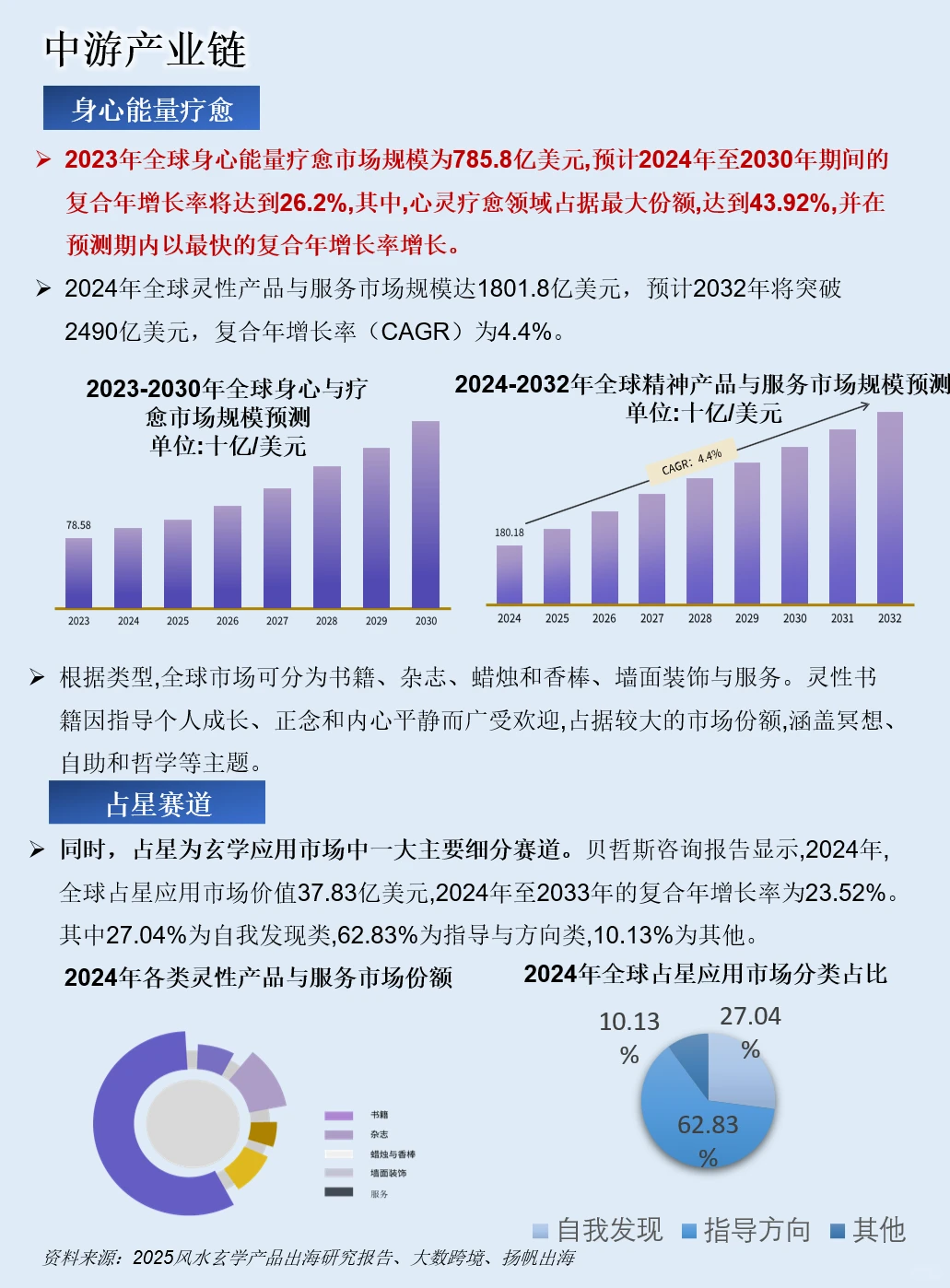 一天吃透一条产业链：玄学经济