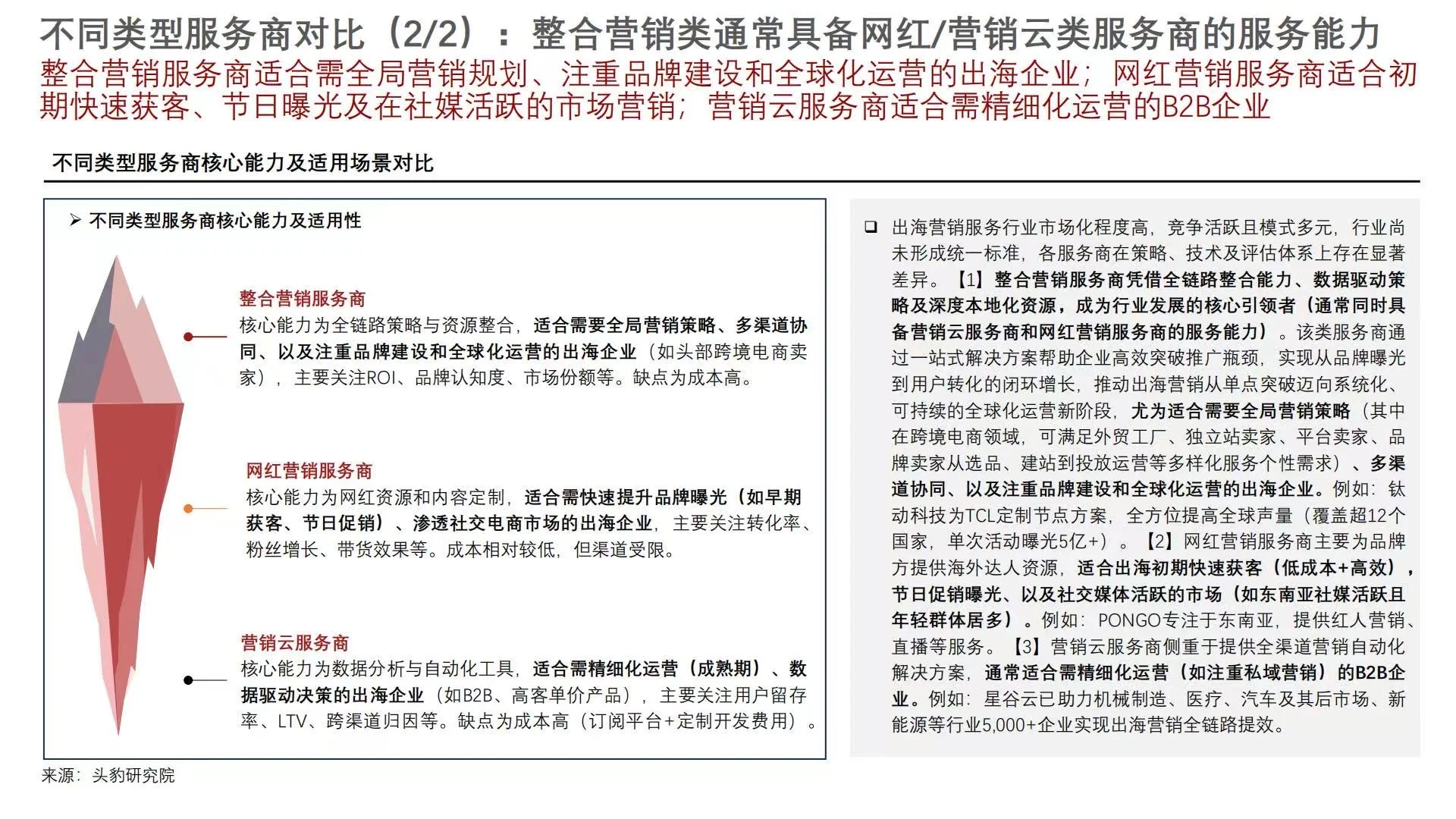 ?2025中国出海营销行业洞察