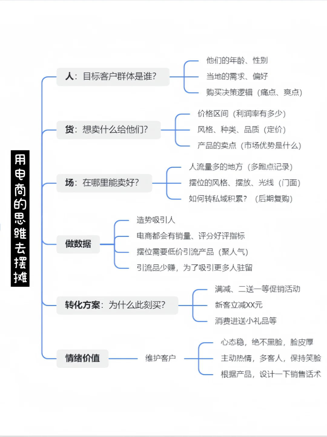 摆摊创业，用电商的思维简直就是降维打击