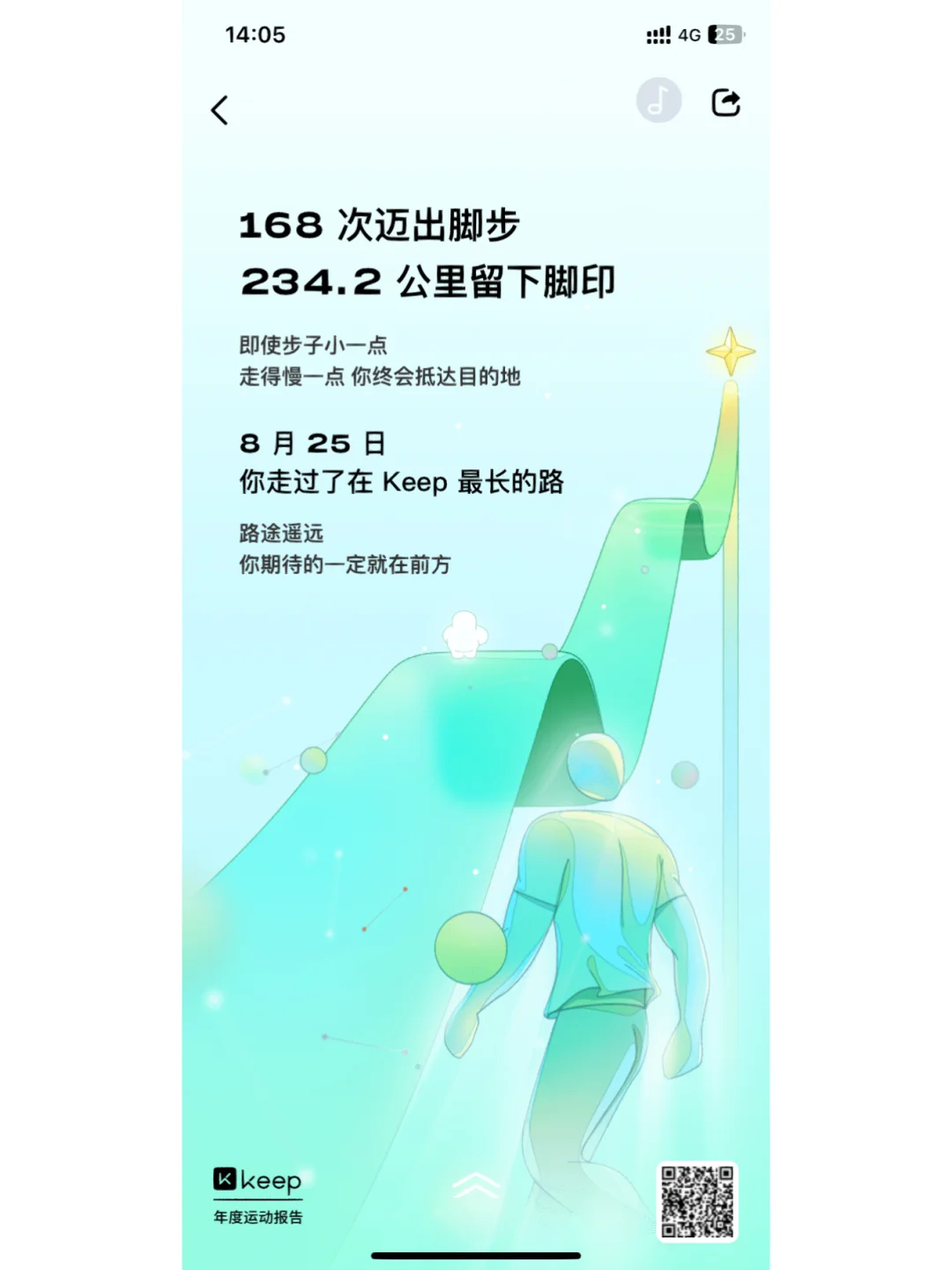 年度运动报告来啦~