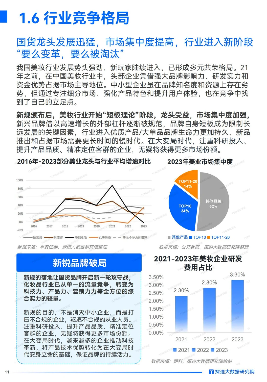 2024美妆行业趋势大揭秘,国货崛起,科技赋