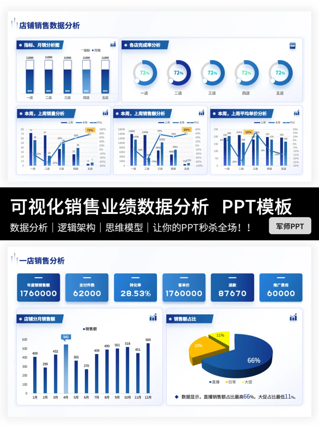 可视化销售业绩分析PPT这样做，领导超爱！