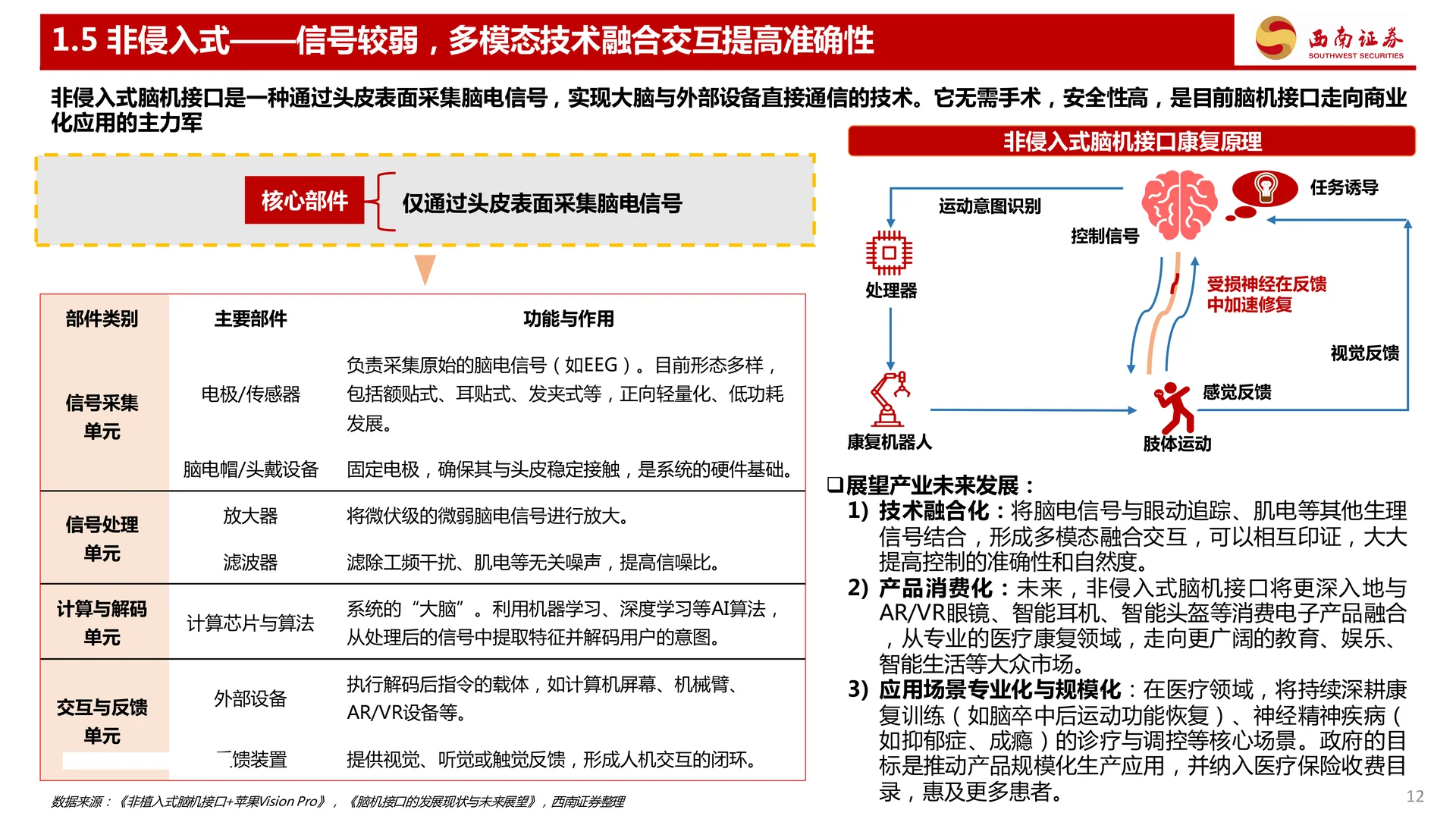 三个维度看脑机接口行业发展趋势