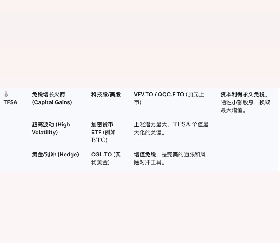 ??从零配置三大账户｜最优投资组合策略