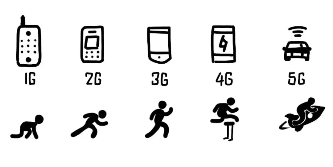 “5G+AI”到底有啥用？（一）