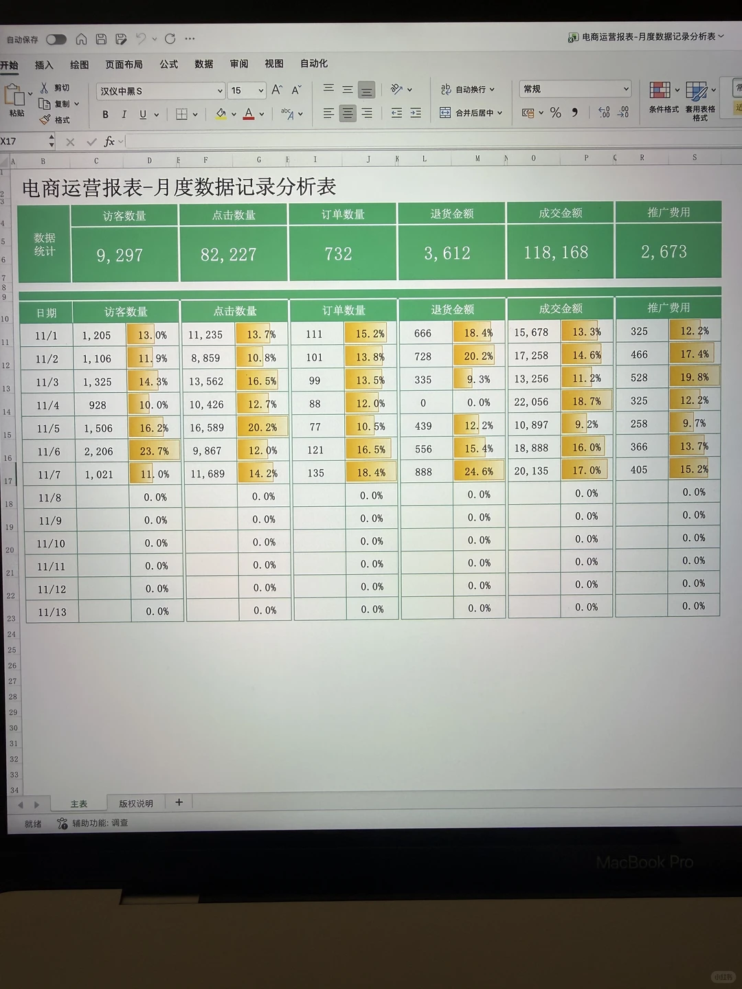 不愧是月薪45k的电商主管，他的数据分析太?